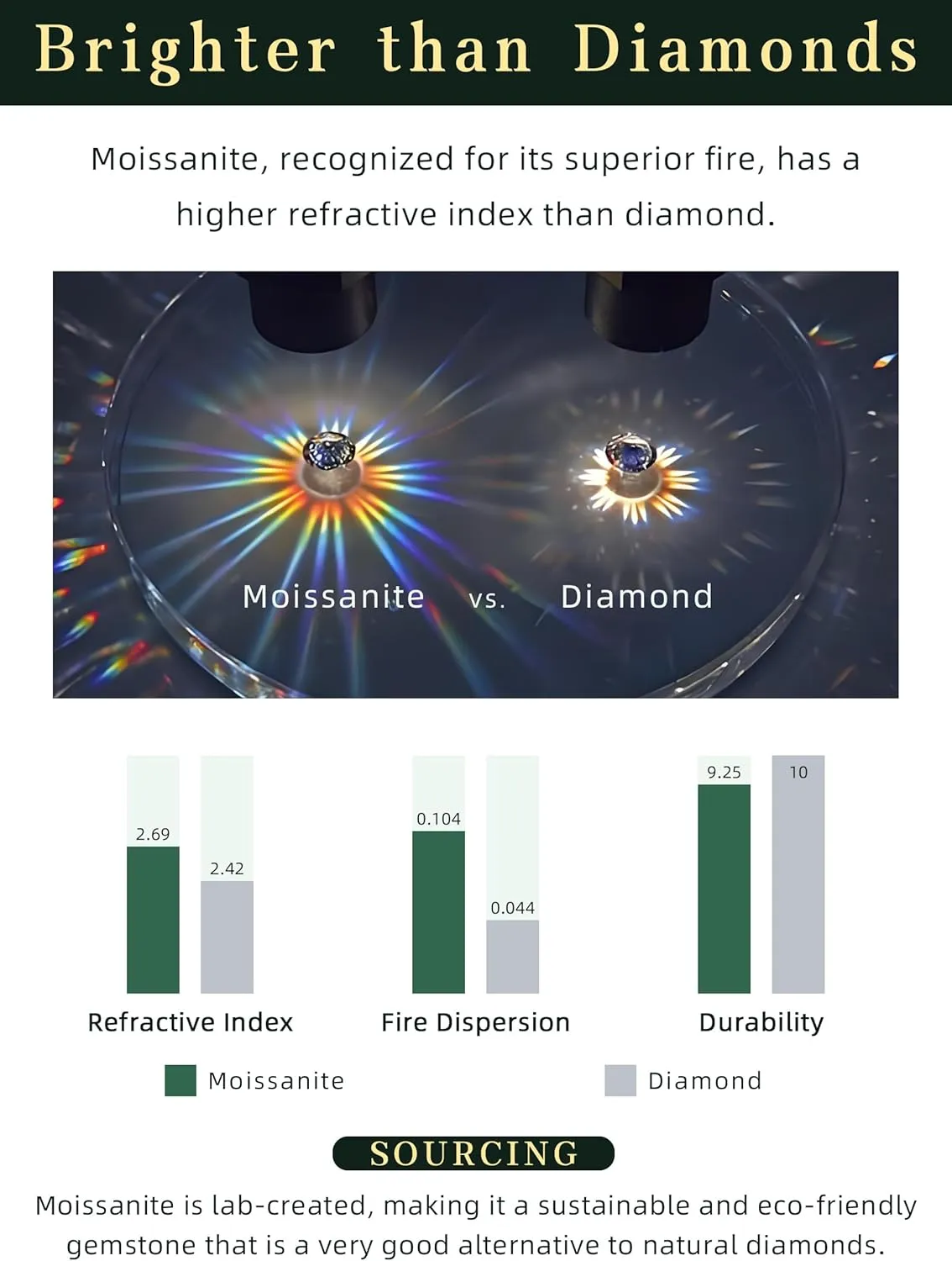 14K Gold Plated 925 Sterling Silver Moissanite Stud Flat Back Earrings for Women 0.06ct-2ct DF Color Brilliant Round Cut Jewelry Gifts